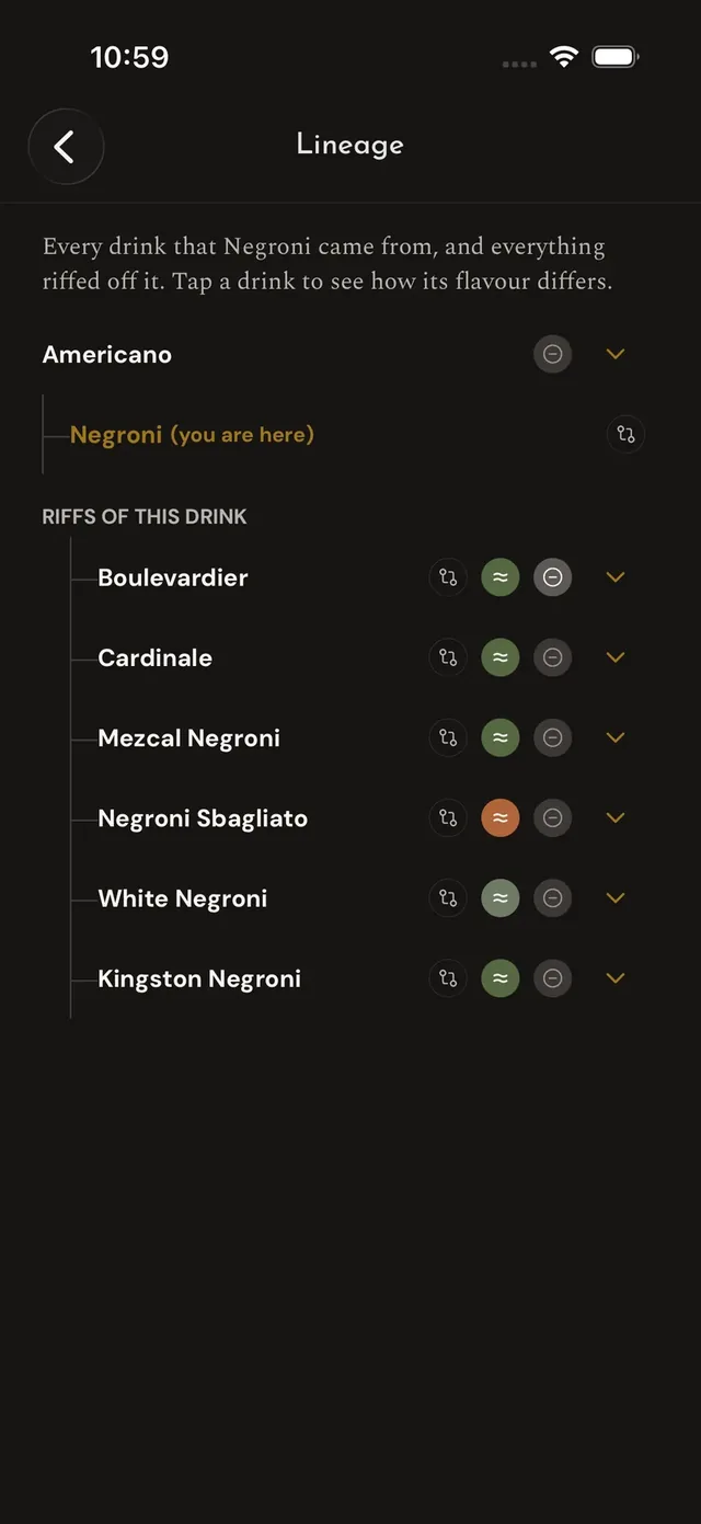 The Negroni's lineage tree: the Americano above it, and six riffs — Boulevardier, Cardinale, Mezcal Negroni and more — branching below.